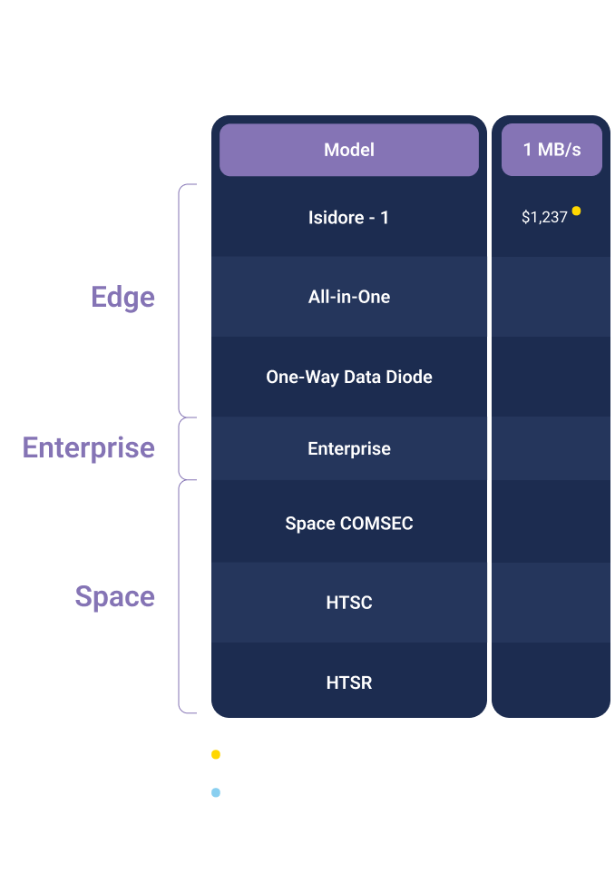 Isidore Pricing Table v1.1 - A